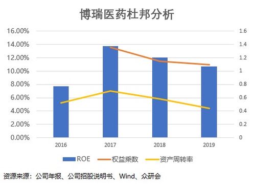 假期結(jié)束，這家營(yíng)收凈利高增長(zhǎng)的技術(shù)服務(wù)公司為何必須關(guān)注？